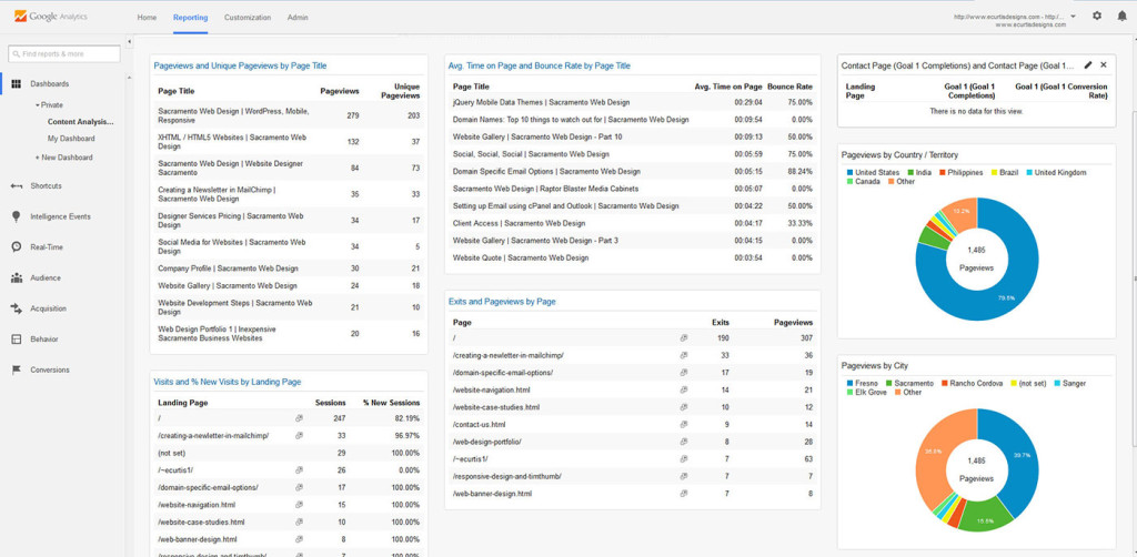 analytics-dashboard