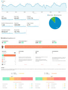 SEO Evaluation Charts