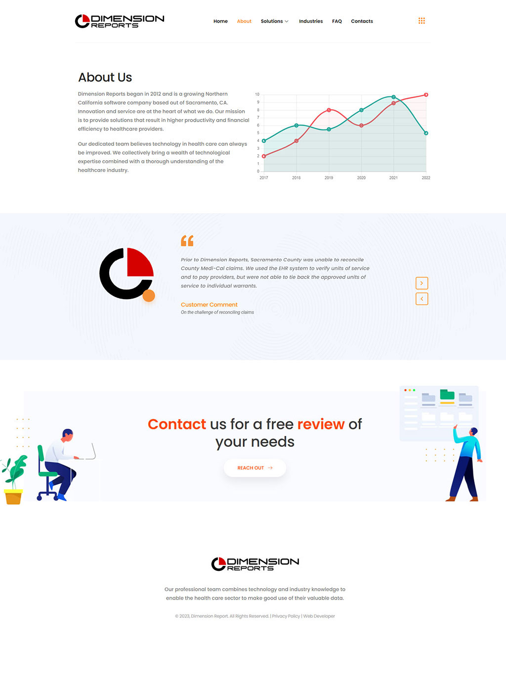 Website developed for Dimension Reports