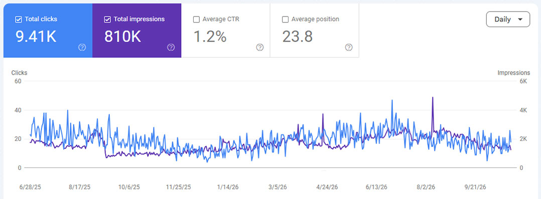 gilchrist-gsc-2026 Google Search Console graphic for 2025 to 2026